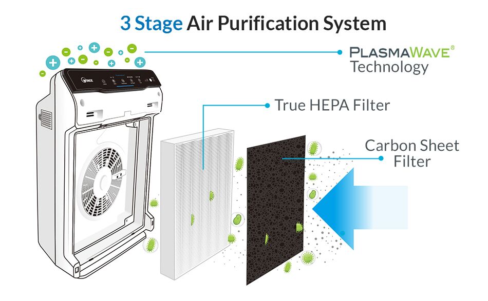 Winix 5300-2 Air Cleaner with PlasmaWave Technology-116100 - The Home Depot